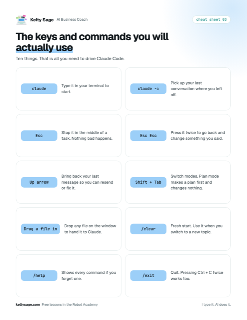 Preview of cheat sheet 03: The keys and commands you will actually use